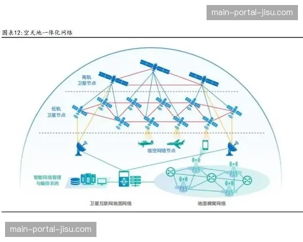 低轨道卫星链路在当前阶段投入实战 解决了极端环境下的传输保障